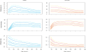 Normative values of vertical jump (VJ) and sit-and-reach (SR) for Chinese general population