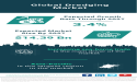 Dredging Market Size, Share, Revenue, Trends And Drivers For 2023-2032