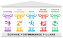 SPI Research announces over 300 firms have already participated in the 2024 Professional Services Maturity™ Benchmark