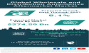 Thriving Wholesale and Distribution Automotive Aftermarket: Driven by Growing Automotive Industry & Digital Advancements