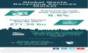 Rising Awareness of Plastic Pollution Driving Growth in Waste Recycling Services Market