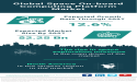 Space On-Board Computing Platform Market: Driven by Increased Space Exploration Missions & Technological Advancements