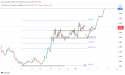 MATIC/USDT buy opportunity: riding the Polygon’s rally