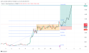LINK/USDT potential long entry around $11.403