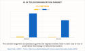 41.4% CAGR, AI In Telecommunication Market Size is estimated to reach $38.8 billion by 2031