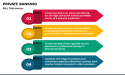 Private Banking Market : Global Opportunity Analysis and Industry Forecast, 2023-2032