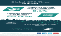 Unveiling Growth Trajectory: A Comprehensive Analysis of the Global OTR Tires Market