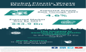 Navigating Sustainability: Insights into the Global Plastic Waste Management Market