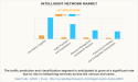 Intelligent Network Market Set for Explosive Growth, Projected to Reach USD 34.1 billion by 2031