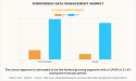 Subscriber Data Management Market Estimated To Generate $25.5 Billion By 2031, At a CAGR Of 18.4%