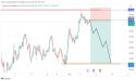  GBP/JPY potential short trade opportunity 