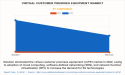 Virtual Customer Premises Equipment Market Drivers Shaping Future Growth, Revenue USD $92.9 Billion by 2032 | CAGR 41.4%