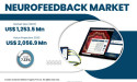Neurofeedback Market See Incredible Growth 2023-2030 | Mitsar Co. Ltd, Emotiv, Brainworks, Narbis, InteraXon Inc.
