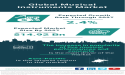 Harmonizing the World: Exploring the Global Musical Instruments Market