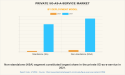 Private 5G-as-a-Service Market growing at a CAGR of 36.2% & Estimated to Reach $34.1 Billion by 2031