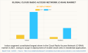 Cloud Radio Access Network (C-RAN) Market to Collect $95.8 Billion by 2031 | Revenue, Demand, Share, Size, Analysis