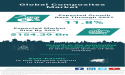 Global Composites Market Is Projected To Grow At A 11.8% Rate Through The Forecast Period