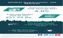 Charting New Horizons through Technological Advancement and Strategic Collaborations in the Global Supersonic Jet Market