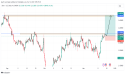 Silver price could finally break the $23.59 resistance level