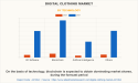 Digital Clothing Market Comprehensive Analysis Reveals Key to Reach $4.8 Billion by 2031 | CAGR of 26.4%