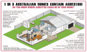 Asbestos Awareness Week: Australians playing renovation roulette with asbestos