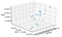 New theory links topology and finance