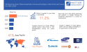 LED market has witnessed widespread boom due to growing awareness of energy conservation