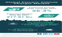 Empowering the Drive: Navigating the Global Electric Vehicle Charger Market