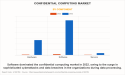 Confidential Computing Market Research: An In-depth Analysis of Revolutionary Technologies Safeguarding Digital Assets