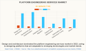 Platform Engineering Services Market Research: Strategic Insights for Building and Enhancing Robust Digital Platforms