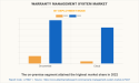 Warranty Management System Market Research: Unveiling Growth Opportunities and Industry Best Practices