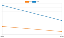 Data Wrangling Market to Reach $5,581.18 Million | Size, Growth, Revenue Share Analysis, and Forecast