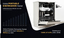 Portable Dishwasher Market to Experience 9.9% CAGR; Revenue to Boost Cross $9,829.1 Million by 2030
