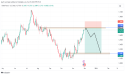GBP/USD forecast: anticipating a decline as price nears key resistance