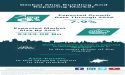 Global Ship Building and Repairing Market: Sustained Growth and Green Technologies