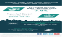 Global Ship and Boat Building and Repairing Market: Sustained Growth and Green Technologies