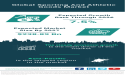 Global Sporting and Athletic Goods Market on a Robust Growth Trajectory