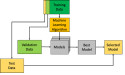 Model Validation and Automation Market Size, Share: Global Opportunity Analysis and Industry Forecast, 2023-2032