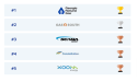GeorgiaGasSavings.com Announces 2023 Best Natural Gas Providers in Georgia