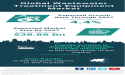 Sustainable Solutions: Wastewater Treatment Equipment Market Gains Momentum