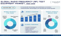 Radio Frequency (RF) Test Equipment Market Analysis, Trends, Growth Opportunities, and Forecast, 2023-2030