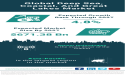 Global Deep Sea, Coastal, And Great Lakes Market Forecast 2023-2032 – Market Size, Drivers, Trends, And Competitors