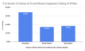 AI Infiltrates Introductions and Article Body but Editorial Controls Stand Firm in Product Reviews at Sports Illustrated