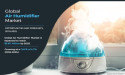  Air Humidifier Market Growing at 4.7% CAGR to Hit $3,811 million by 2025 Growth, Share Analysis, Company Profiles 