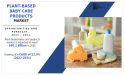 Plant-based Baby Care Products Market Growing at 12.9% CAGR to Hit $80.2 billion by 2031 Growth, Share Analysis
