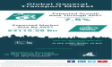 Global General Transport Services Market: Embracing On-Demand Delivery for Unprecedented Growth