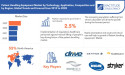 Patient handling equipment Market is Projected to reach USD 18.6 billion by 2028|CAGR of 2.5% |Exactitude Consultancy