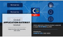 Global Application Gateway Market Surges to $1.75 Billion in 2020, Poised to Reach $4.24 Billion by 2030
