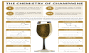  Champagne Market Striking 3.2% CAGR During 2018 to 2026 | Trends for economy segment growing at significant CAGR of 3.3% 