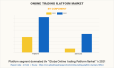 Online Trading Platform Market Surges with Unprecedented Value, Expected to Reach New Heights by 2031